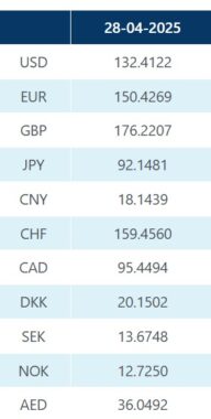 Taux de change : l'euro et le dollar se stabilisent à des niveaux élevés au marché noir des devises en Algérie Taux de change