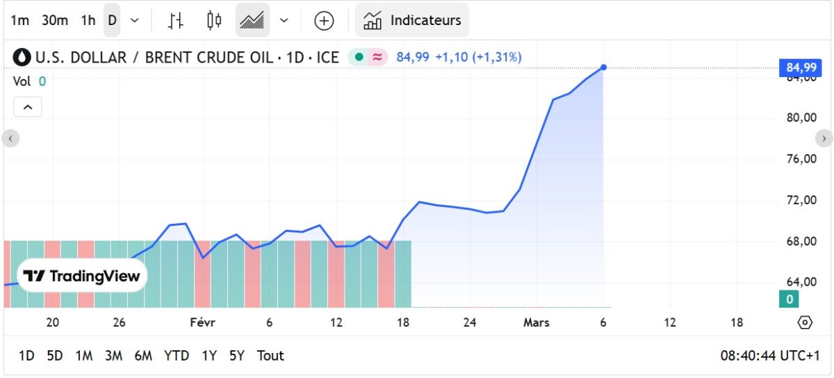 Carburants : nouvelles hausses à la pompe, les consommateurs belges sous pression carburants
