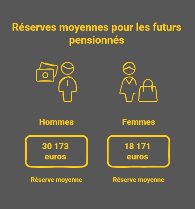 Pensions complémentaires en Belgique : pourquoi les femmes sont toujours désavantagées malgré la réforme ? pensions