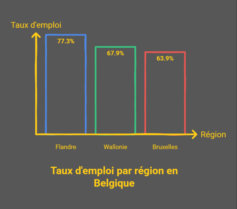Emploi des seniors : comment la Belgique a doublé le taux d’emploi des 55-64 ans en 25 ans Emploi