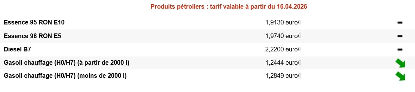 Carburants : les automobilistes belges face à une nouvelle hausse des prix de l’essence essence