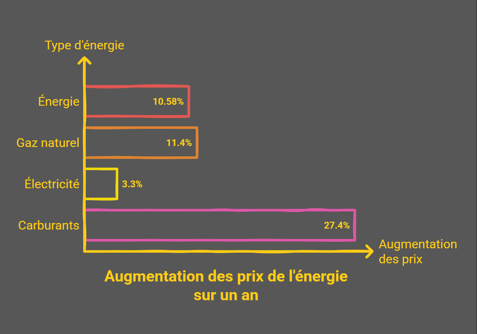 Inflation en Belgique : énergie, carburants, loyers… voici tout ce qui a augmenté en avril inflation