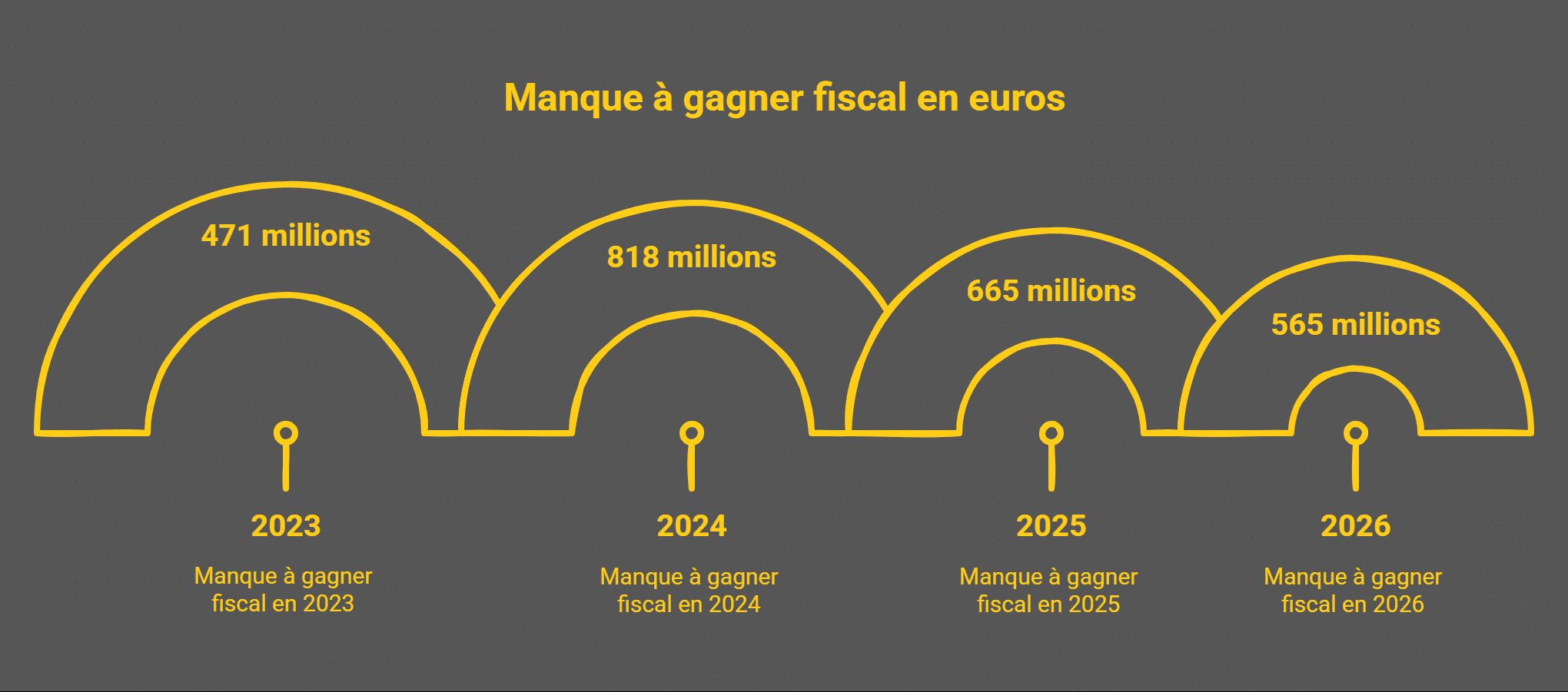 Épargne : 2,5 milliards d’euros perdus par l’État belge, une crise qui ne cesse de grandir épargne