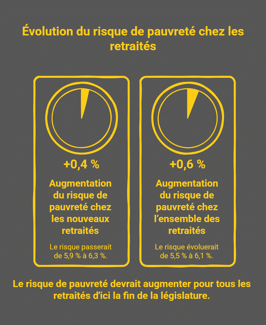 Réforme des pensions en Belgique : femmes, fonctionnaires… voici les profils les plus touchés pensions