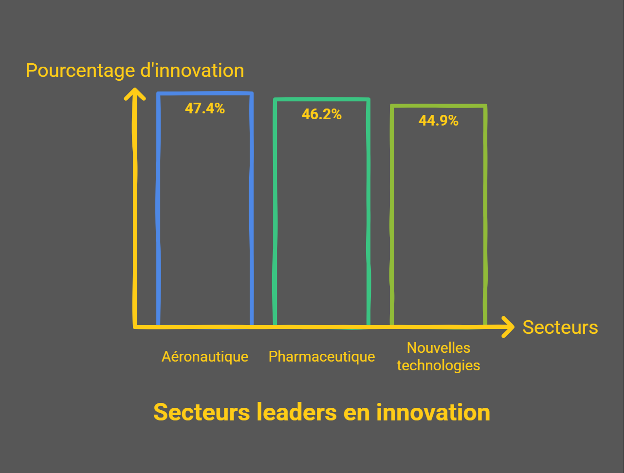 Voici l’entreprise la plus attractive de Belgique en 2026 entreprise