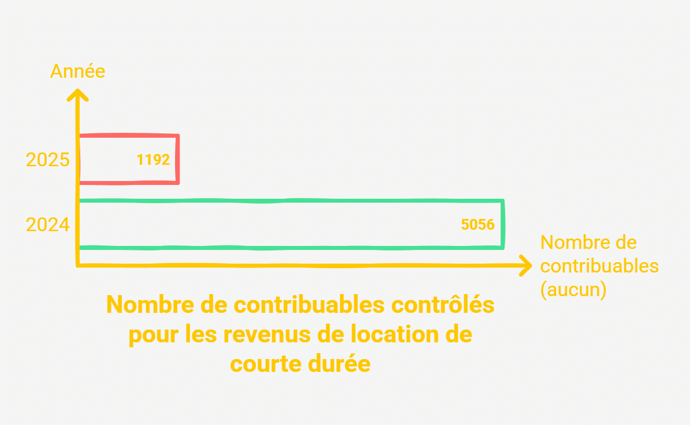 Fisc belge : moins de vérifications sur les revenus Airbnb en 2025, voici pourquoi Airbnb