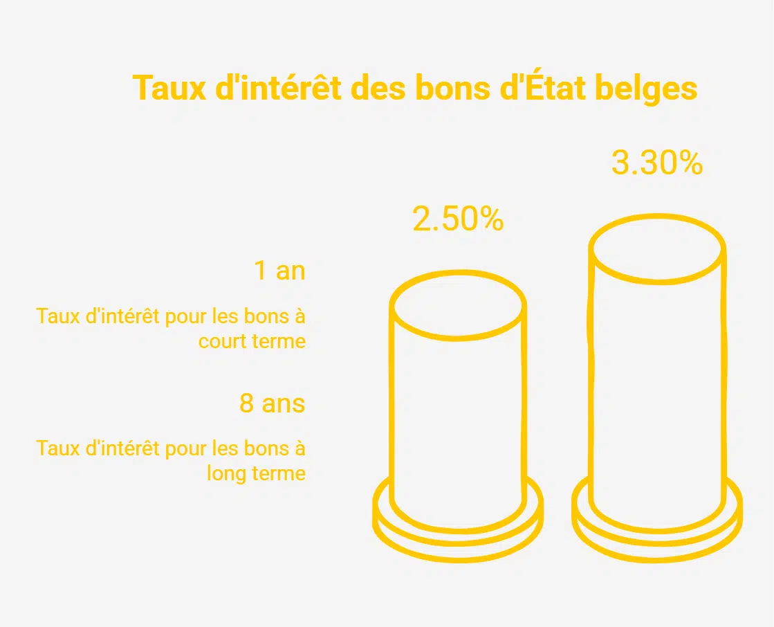 Nouveaux bons d’État : combien rapportent-ils et quand les acquérir ? bons d'état