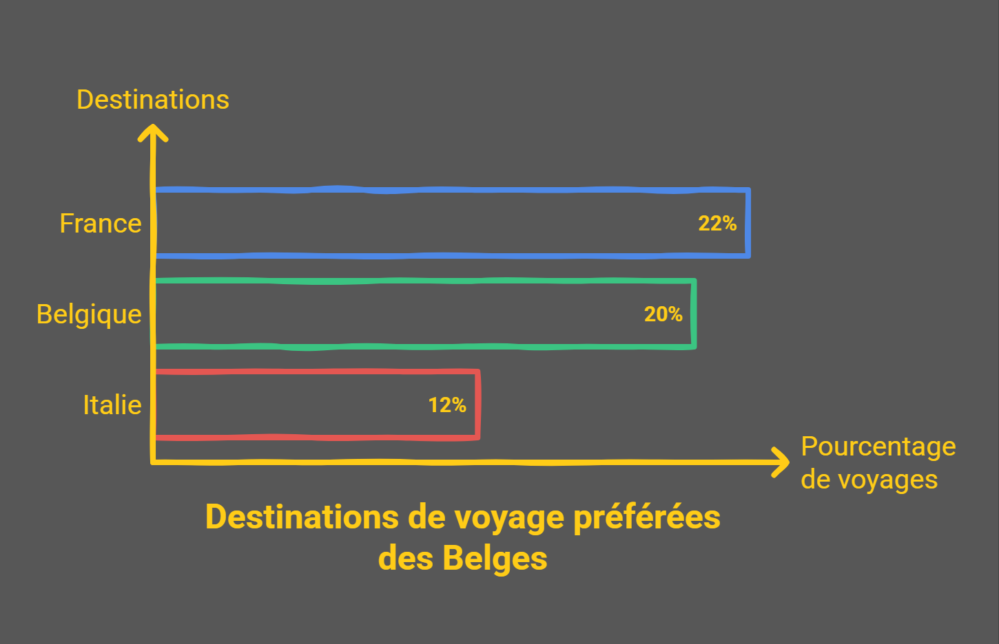 Vacances d’été : les Belges toujours prêts à partir, mais avec moins de budget Vacances
