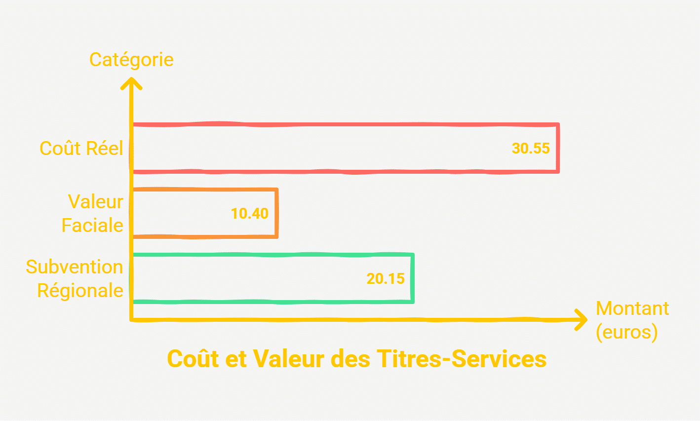 Titres-services : la Wallonie doit revoir son système avant la fin 2026 Titres-services