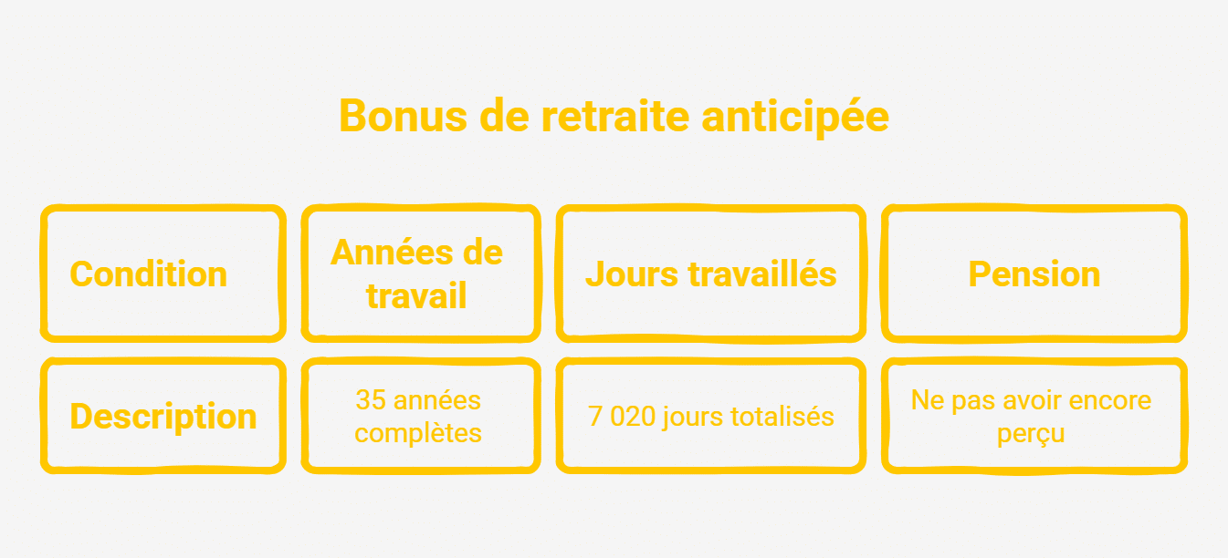 Réforme des pensions adoptée : voici ce qui change pour des millions de Belges pensions
