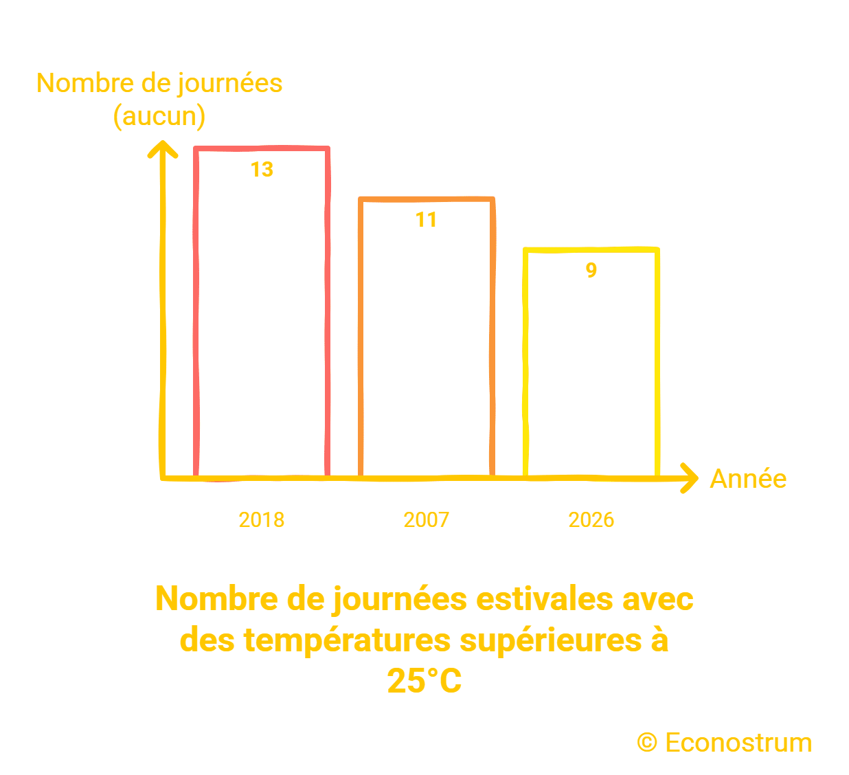 La Belgique suffoque : le printemps 2026 parmi les plus chauds jamais enregistrés IRM