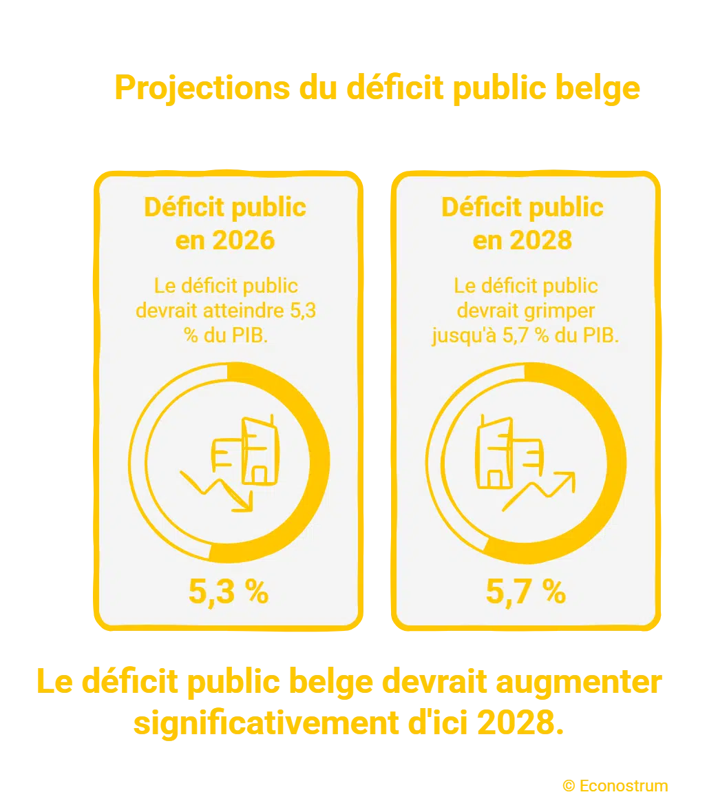L’État fédéral va-t-il augmenter les impôts face à la hausse du déficit public ? Impôt