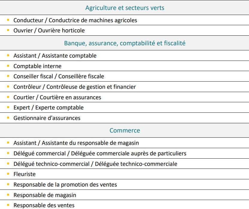 Le Forem et Actiris dévoilent la liste des métiers en pénurie en 2026 métiers en pénurie