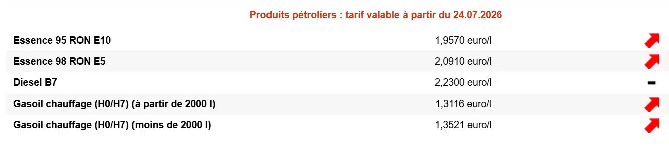 Carburants en Belgique : nouvelle hausse des prix à la pompe ce vendredi Carburants
