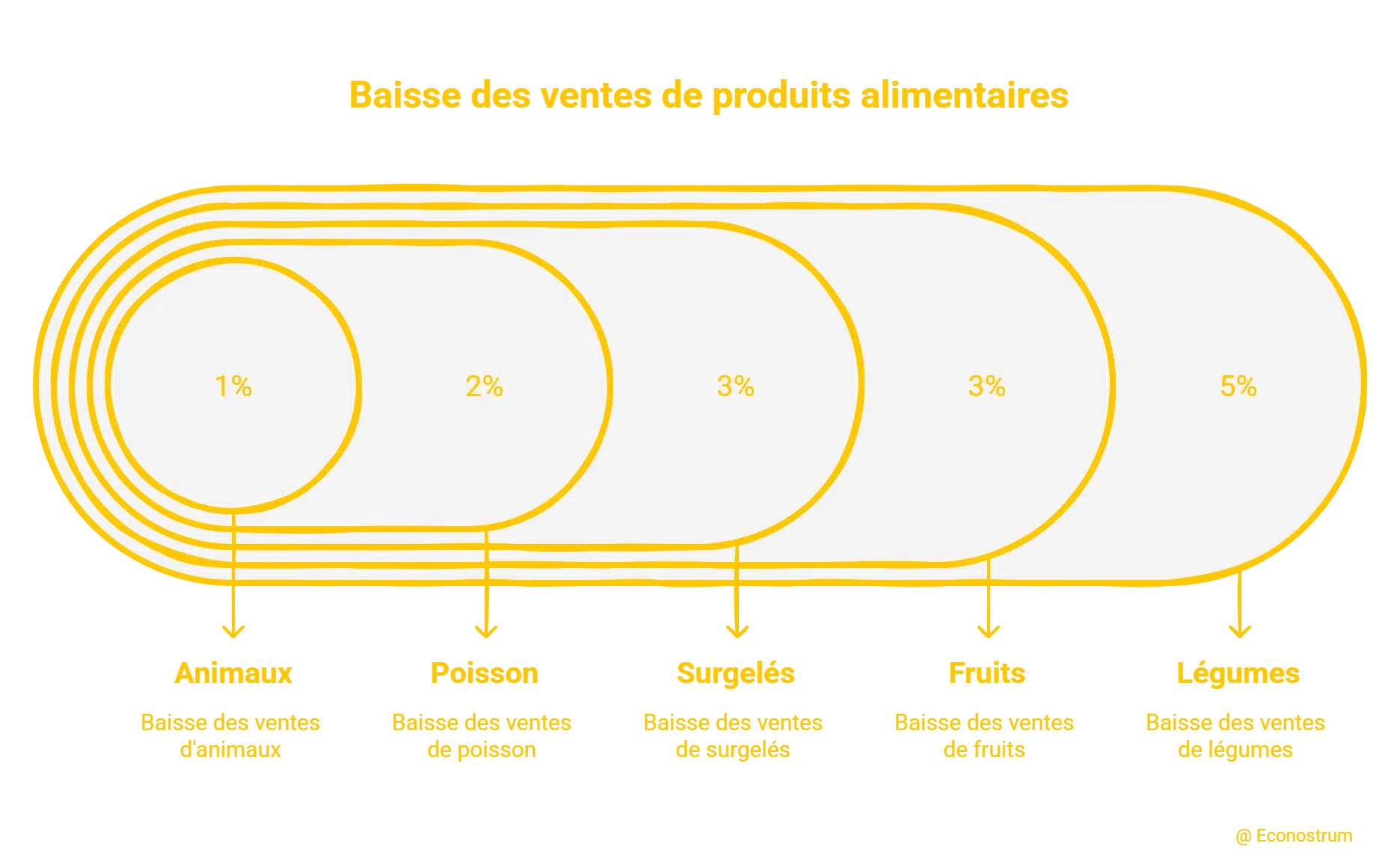 Inflation alimentaire : les prix reculent dans les supermarchés belges, quels produits sont concernés par la baisse ? inflation