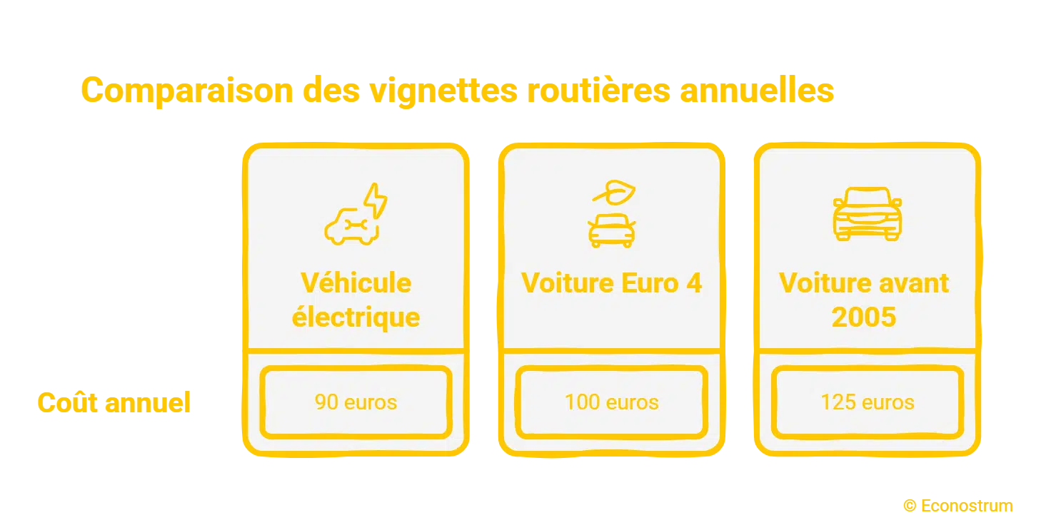 Nouvelle vignette routière en Belgique : tarifs, véhicules concernés et date d’application Vignette