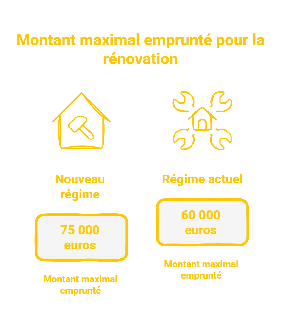 Wallonie : propriétaires, voici ce qui va changer pour les aides à la rénovation énergétique Rénovation