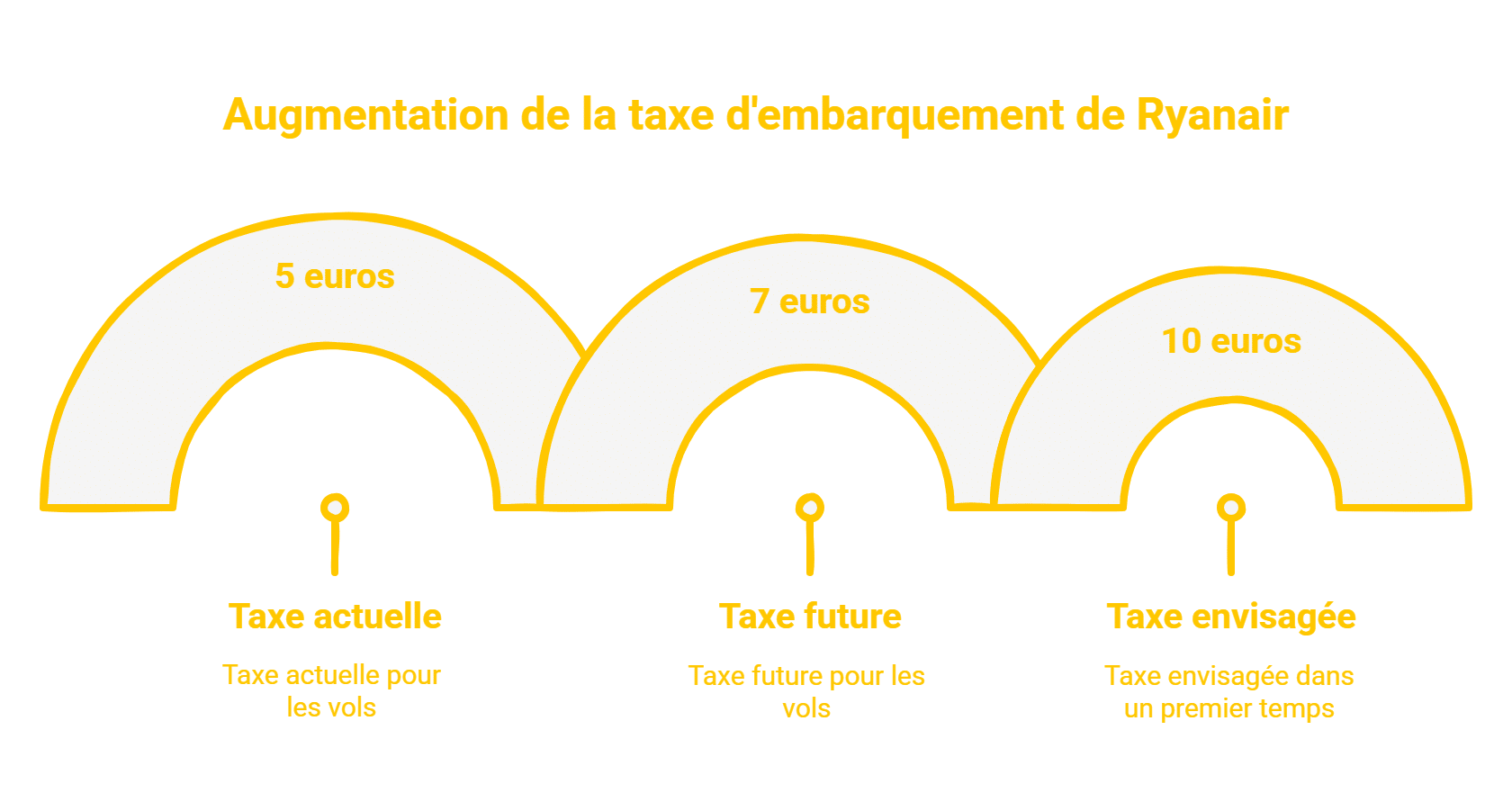 Ryanair revoit ses plans en Belgique : ce qui va changer pour les voyageurs Ryanair