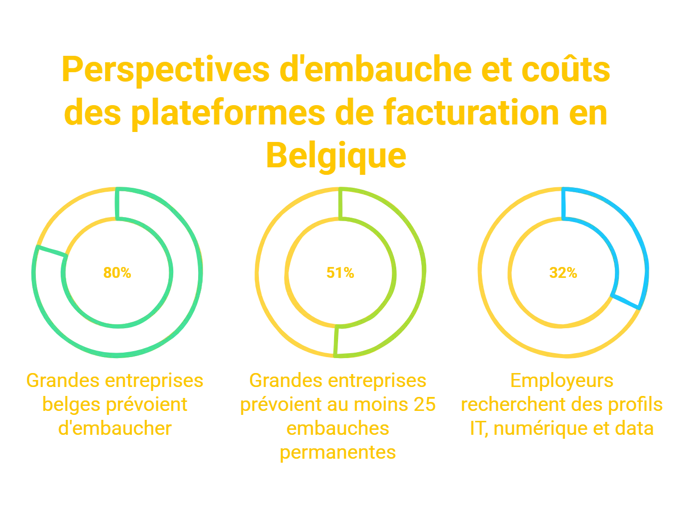 Emploi en Belgique : une entreprise sur trois envisage des réductions d’effectifs, voici les métiers les plus touchés Emploi