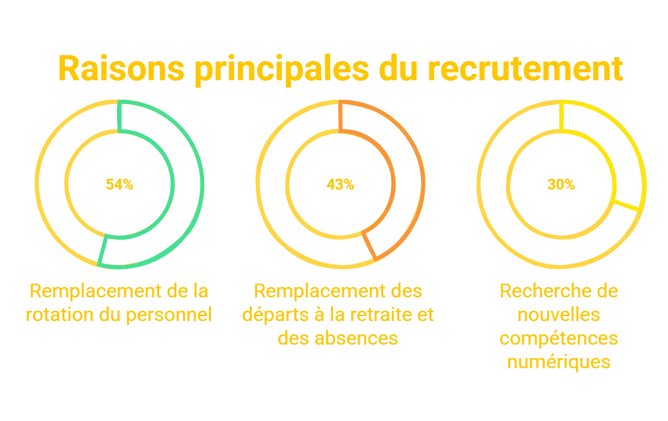 Emploi en Belgique : une entreprise sur trois envisage des réductions d’effectifs, voici les métiers les plus touchés Emploi