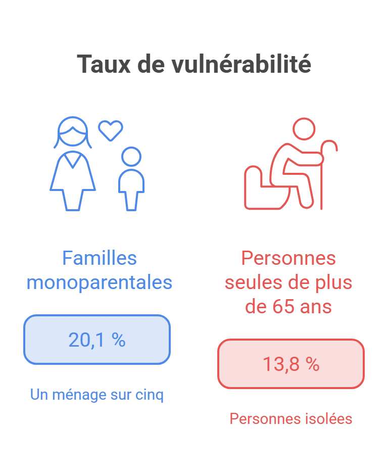 Factures d'énergie en Belgique : plus d'un ménage sur dix en difficulté, voici les plus touchés énergie