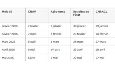 Retraite : voici les dates de versement des différentes pensions au mois de mai retraite