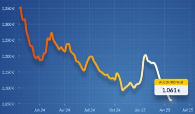 Fioul domestique : dégringolade des prix ce mercredi 23 avril Fioul