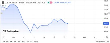 Les prix du fioul domestique ce jeudi 24 avril Fioul