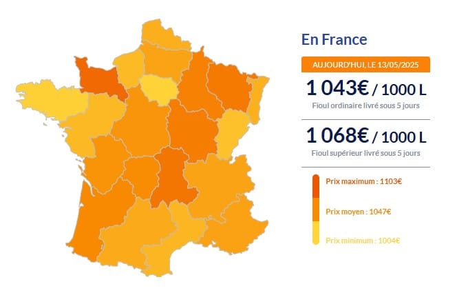 Fioul domestique : les prix repartent à la hausse, portés par la flambée du pétrole. Fioul