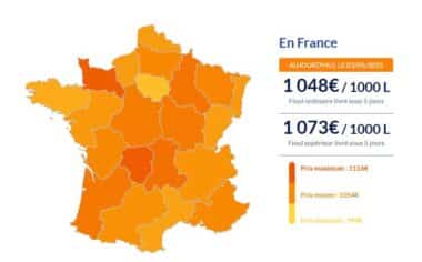 Fioul domestique : les prix en vigueur ce samedi 3 mai Fioul