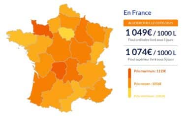 Fioul domestique : les prix à leur plus bas niveau depuis plus d'un an Fioul