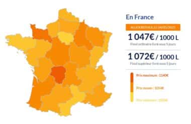 Fioul domestique : les prix chutent de nouveau ce dimanche 4 mai Fioul