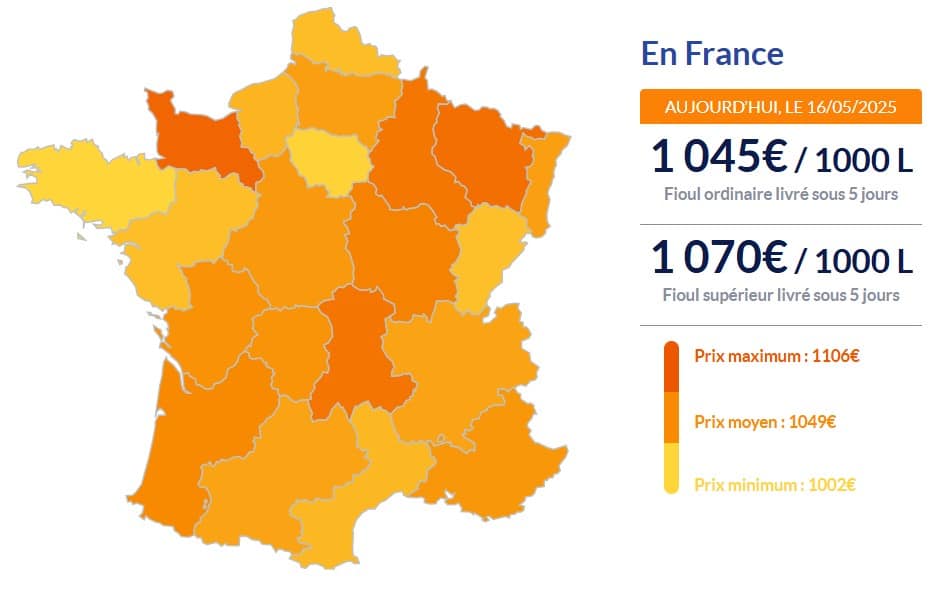 Les prix du fioul domestique en cette fin de semaine Fioul