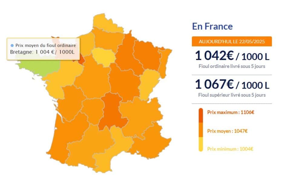 Fioul domestique : les prix chutent encore ce jeudi 22 mai Fioul