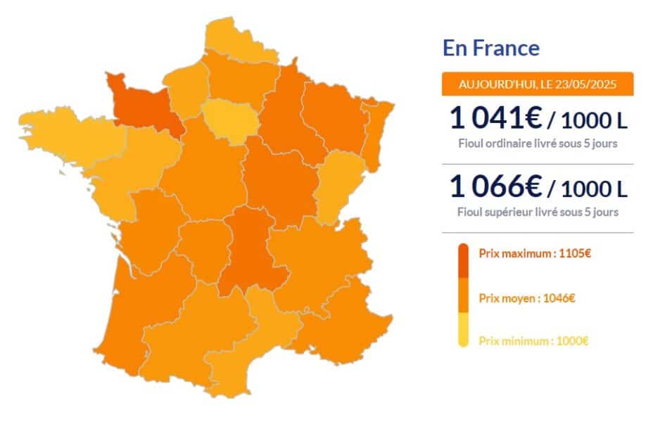 Fioul domestique : la dégringolade des prix se poursuit Fioul