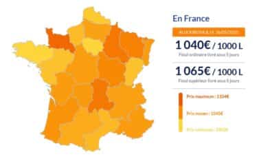 Les prix du fioul domestique en ce début de semaine Fioul