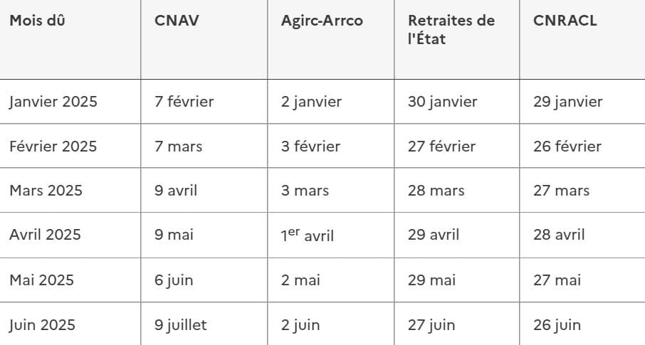 Retraite : voici les dates de versement des différentes pensions au mois de juin Retraite