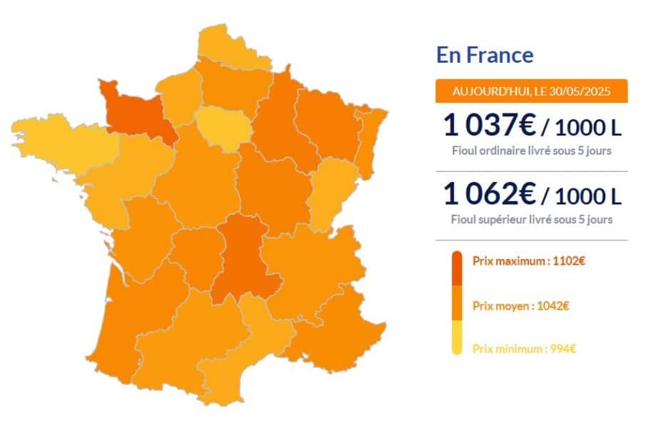 Fioul domestique : les prix en cette fin de semaine Fioul