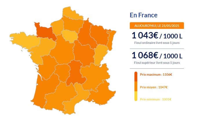 Fioul domestique : légère baisse des prix, mais incertitude sur la suite Fioul