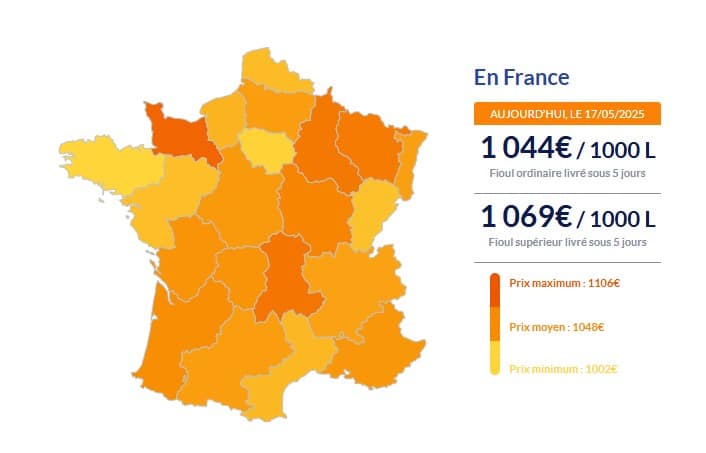 Fioul domestique : légères fluctuations des prix ce samedi 17 mai Fioul