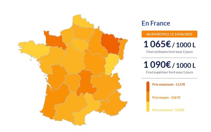 Fioul domestique : les prix s'envolent ce samedi 14 juin Fioul