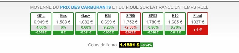 Menace de fermeture du détroit d'Ormuz : pétrole et carburants à prix record cet été ? Pétrole