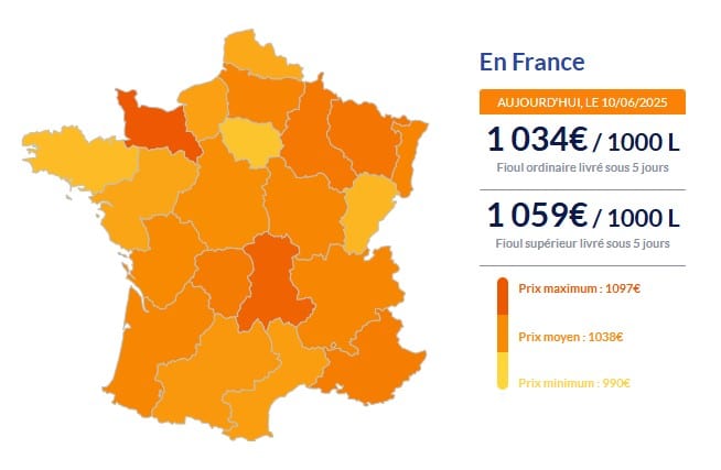 Fioul domestique : les prix repartent à la hausse ce mardi 10 juin Fioul