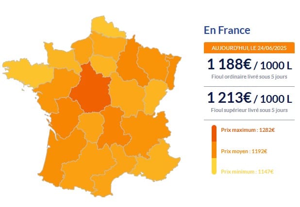 Fioul domestique : voici les prix ce mardi 24 juin Fioul