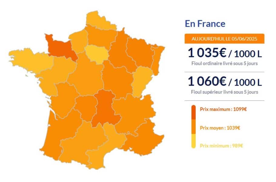 Fioul domestique : voici les prix ce jeudi 5 juin Fioul