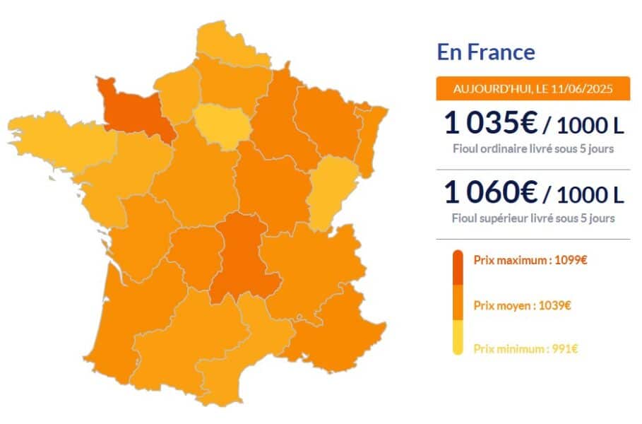 Fioul domestique : les prix en vigueur ce mercredi 11 juin Fioul