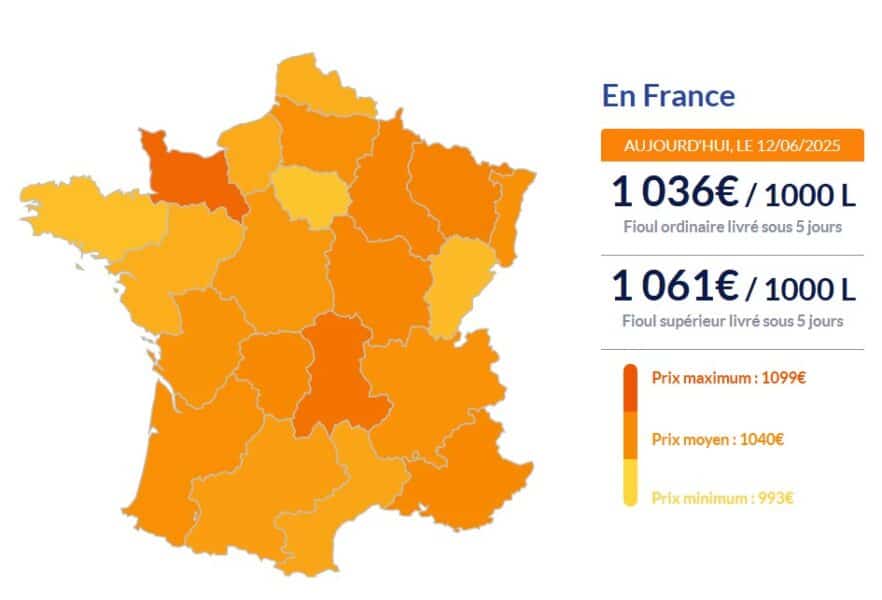 Fioul domestique : flambée des prix ce jeudi 12 juin Fioul