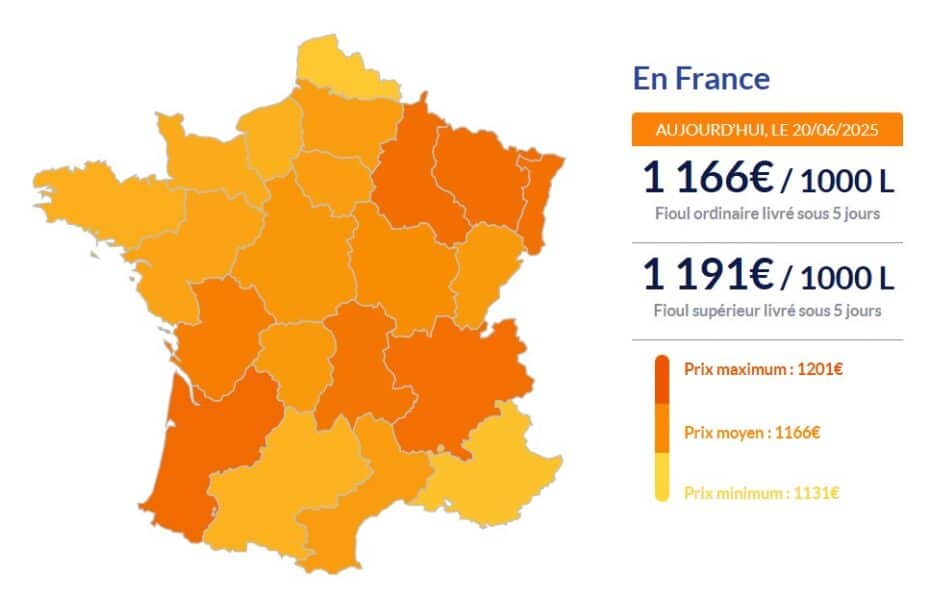 Fioul domestique : jusqu'où ira l'envolée des prix ? Fioul