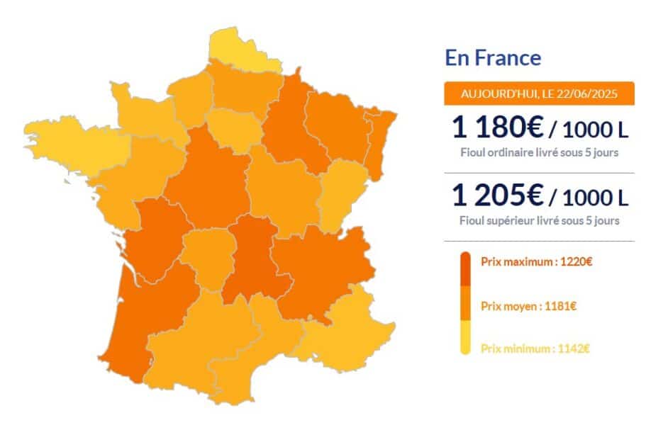Fioul domestique : les prix en vigueur ce dimanche 22 juin Fioul