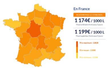 Fioul domestique : la baisse des prix continue Fioul